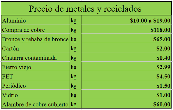 Precio de fierro viejo, metales y reciclados