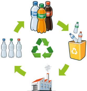 ¿Cuál es la importancia del reciclaje?