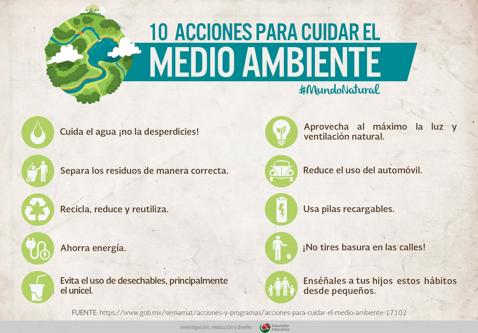 Acciones Individuales y Colectivas para Cuidar el Medio Ambiente