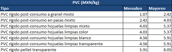 PVC reciclado precio