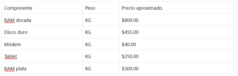 Chatarra electrónica precio por kilo - Scrap basura electrónica