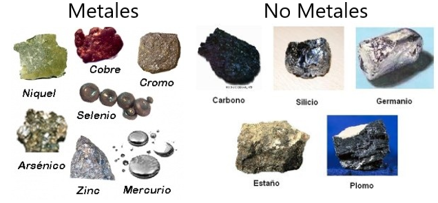 Ejemplos de metales y no metales (Dibujos animados)